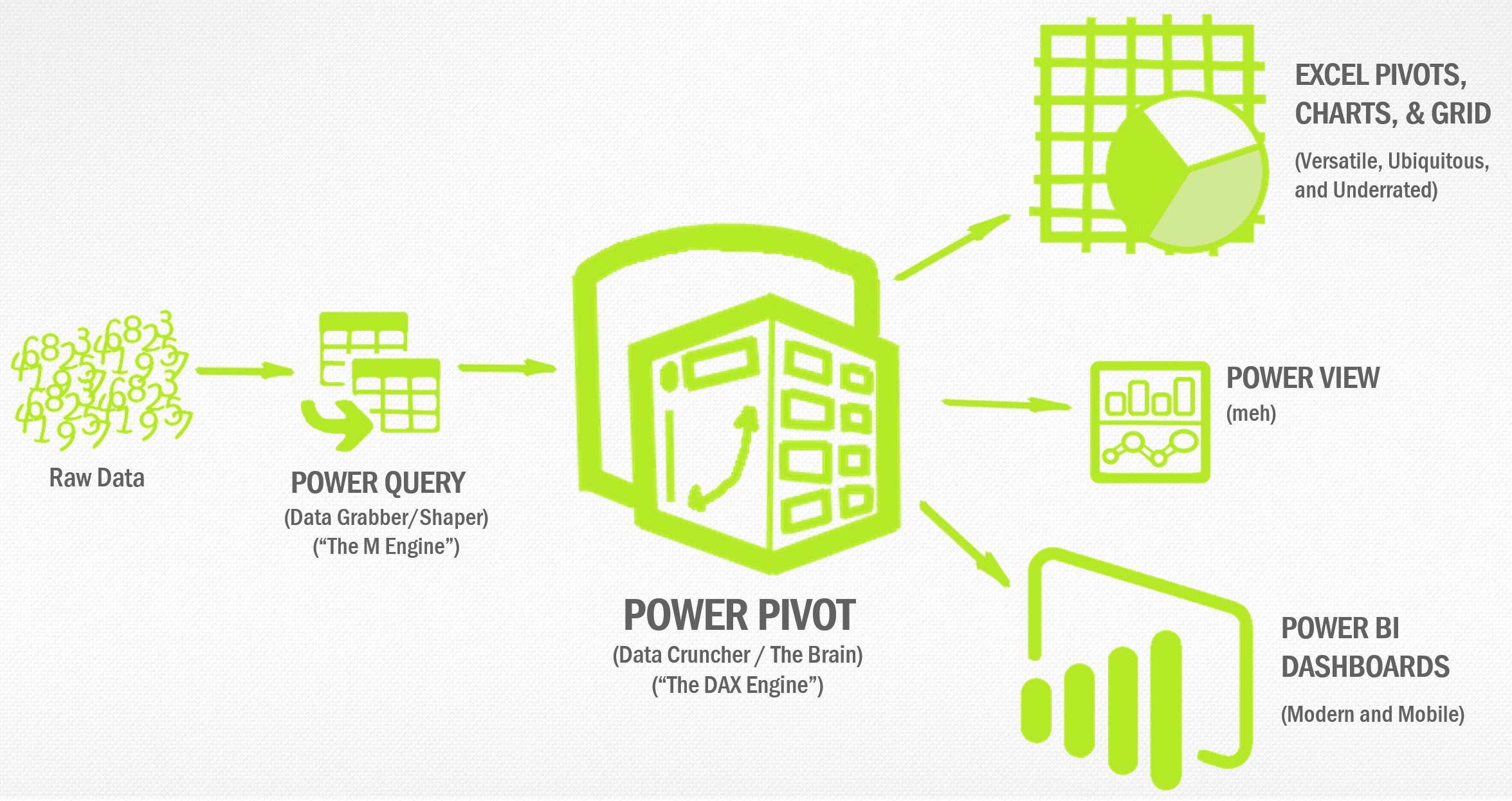 Запросу bi. Power query. Power query и Power Pivot. Эксель query. POWERQUERY И powerpivot.